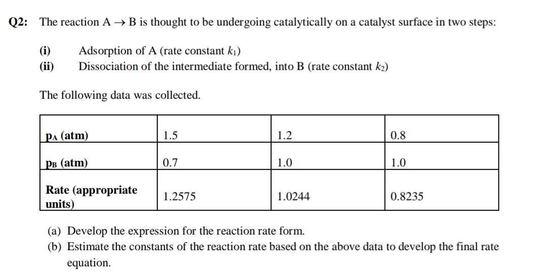 Solved Q2: The reaction A → B is thought to be undergoing | Chegg.com