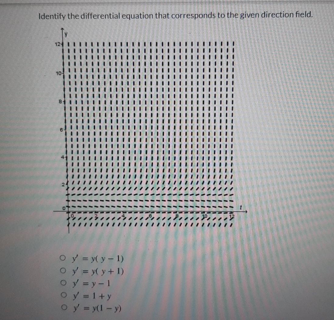 Solved Identify the differential equation that corresponds | Chegg.com