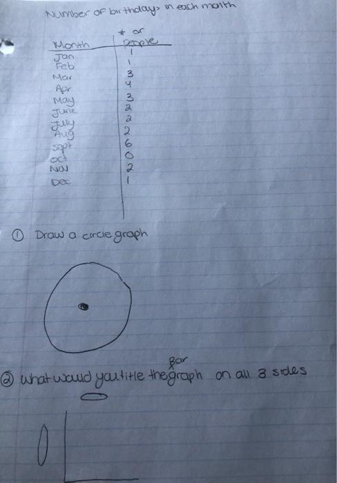 Solved For question 1, how would the circle graph look and | Chegg.com