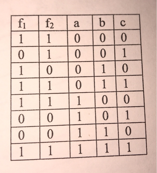Solved Write the Boolean equations and draw the logic | Chegg.com