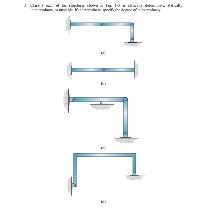 Solved 3. Classify each of the structures shown in Fig. 1-3 | Chegg.com