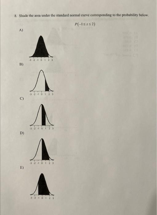 Solved 8. Shade the area under the standard normal curve | Chegg.com