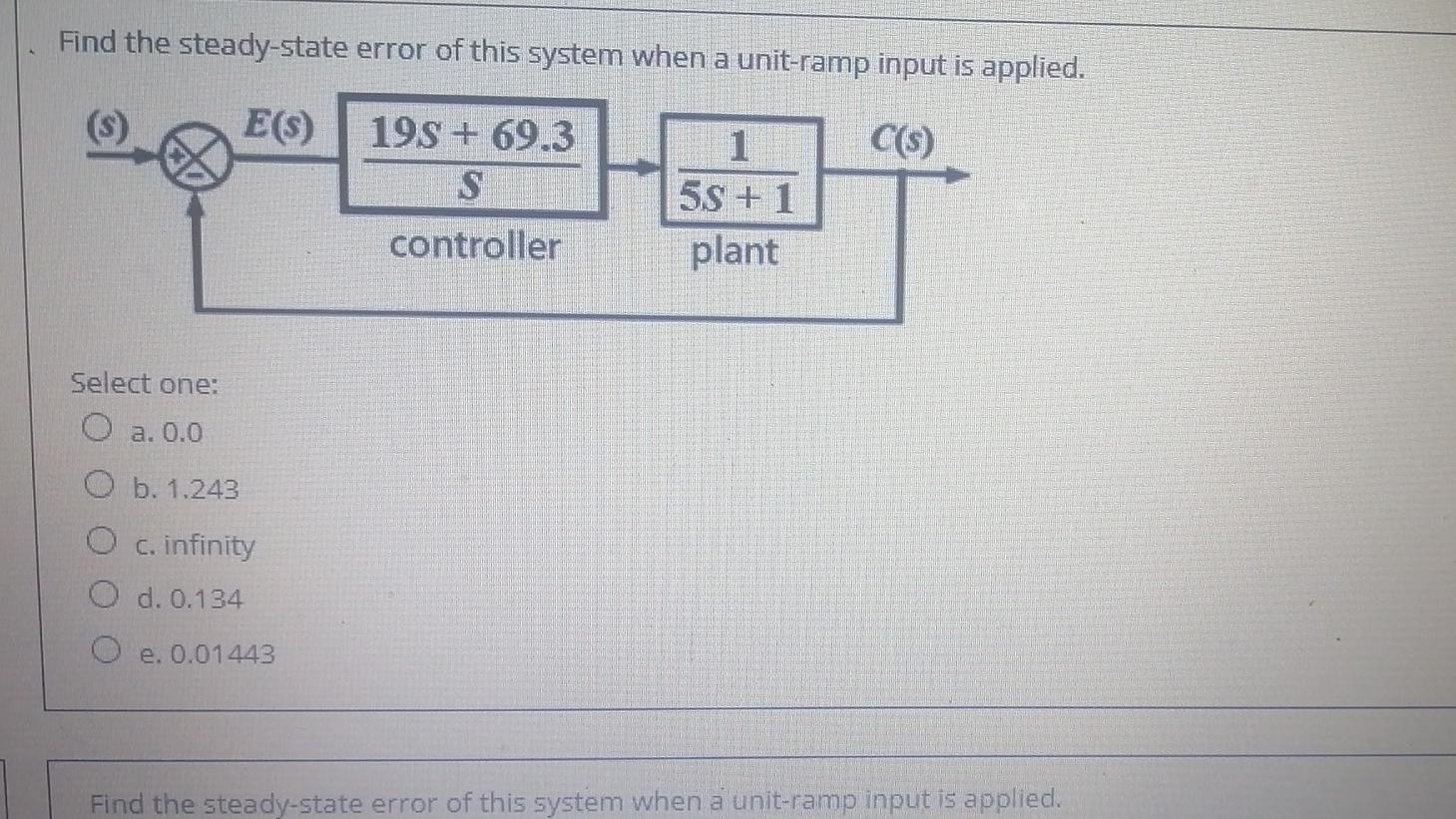 Solved Find the steady-state error of this system when a | Chegg.com