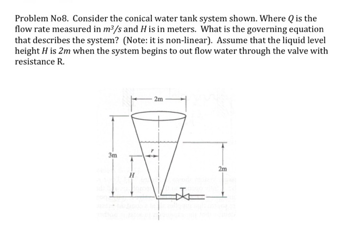 Solved Problem No8. Consider the conical water tank system | Chegg.com