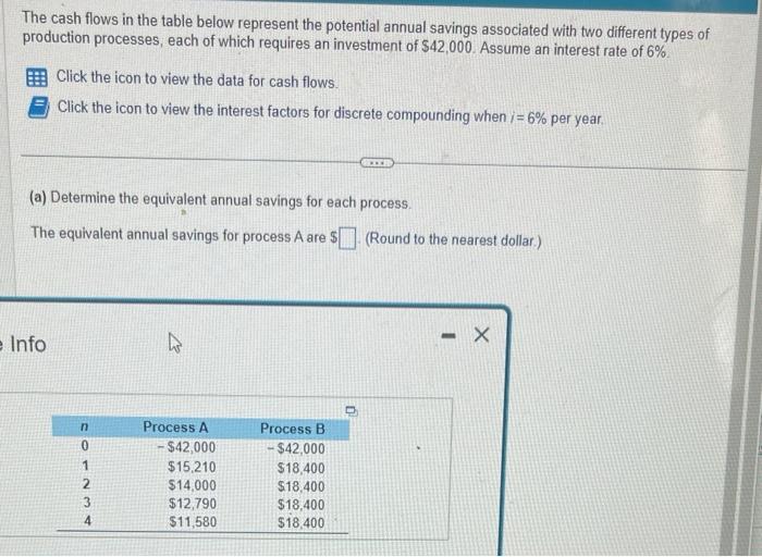 Solved The cash flows in the table below represent the | Chegg.com