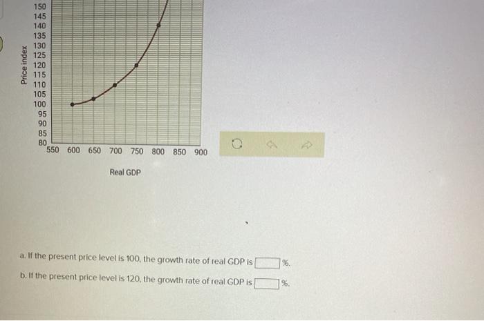 Solved Use the graph shown below to calculate the growth | Chegg.com
