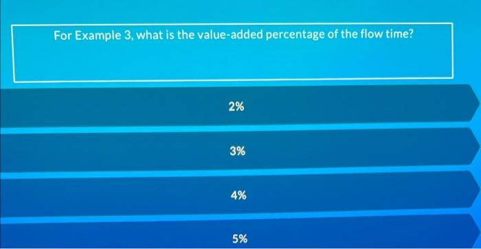 Solved For Example 3, what is the value-added percentage of | Chegg.com