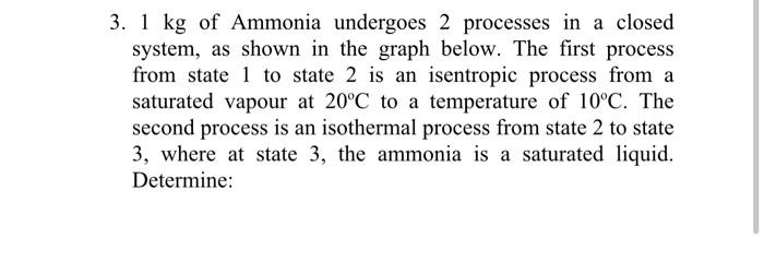 Solved 3. 1 kg of Ammonia undergoes 2 processes in a closed | Chegg.com