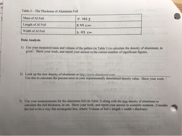 Solved Table 1 The Density of Aluminum Mass of Empty