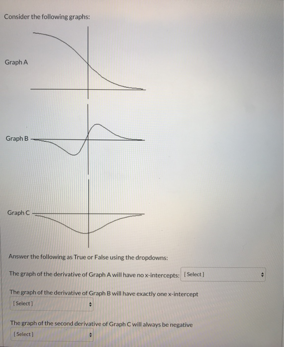 Solved Consider The Following Graphs: Graph A Graph B Graph | Chegg.com