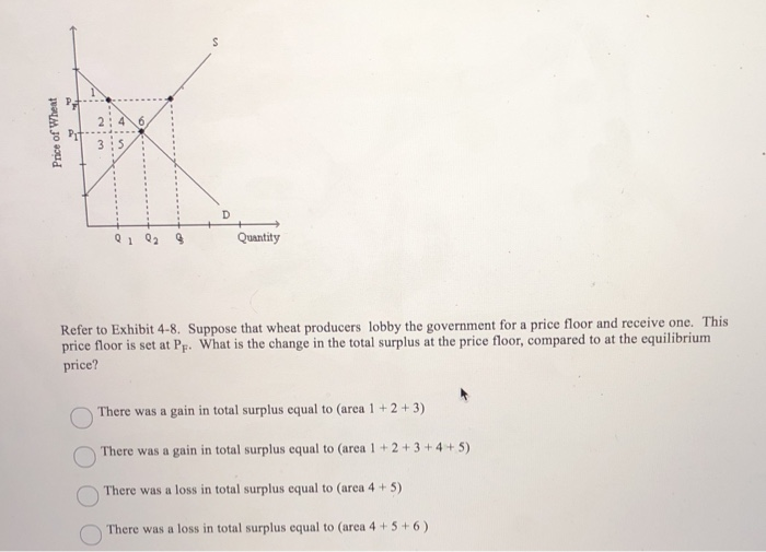 Solved Question1 Suppose Equilibrium Price Is 3 Per Bask Chegg Com