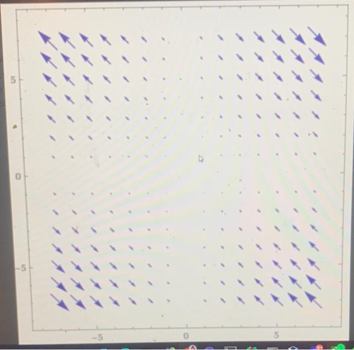 Solved Consider the following functions on R2 : (8) | Chegg.com