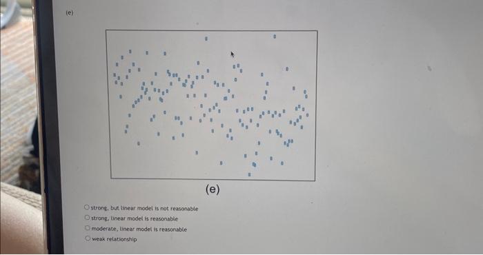 Solved (b) strong, but linear model is not | Chegg.com
