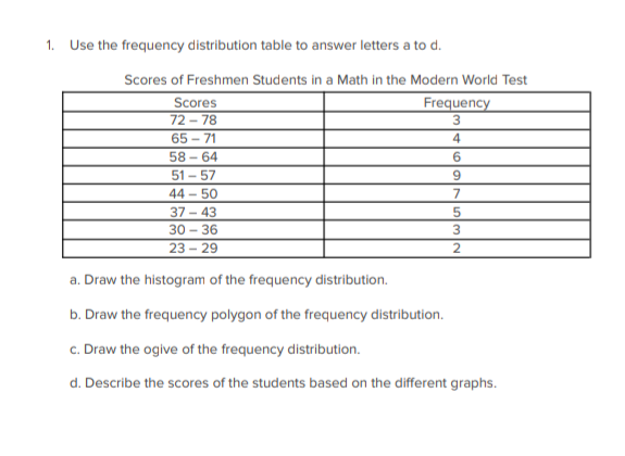 Solved 1. Use the frequency distribution table to answer | Chegg.com