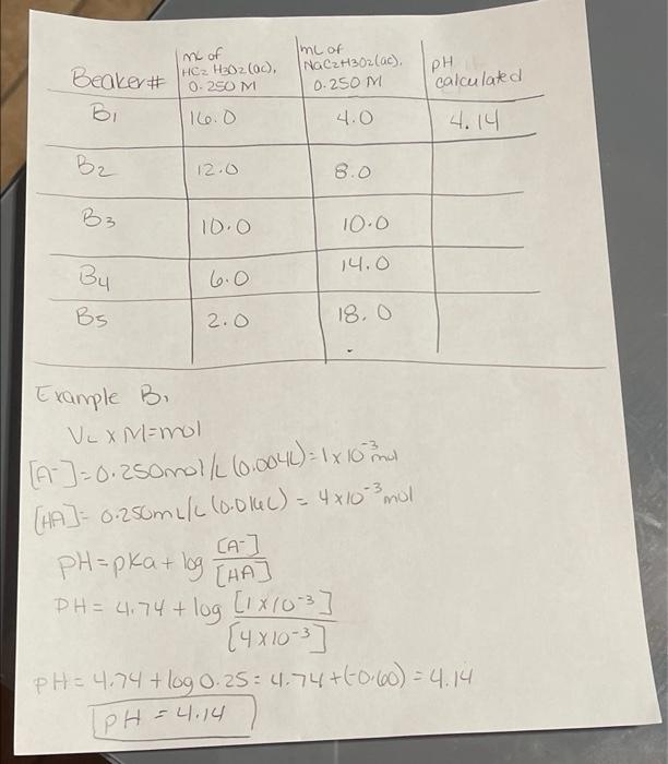 Solved Imc of me of PH HC2 H2O2(0), 0 290M Beaker# Bi | Chegg.com