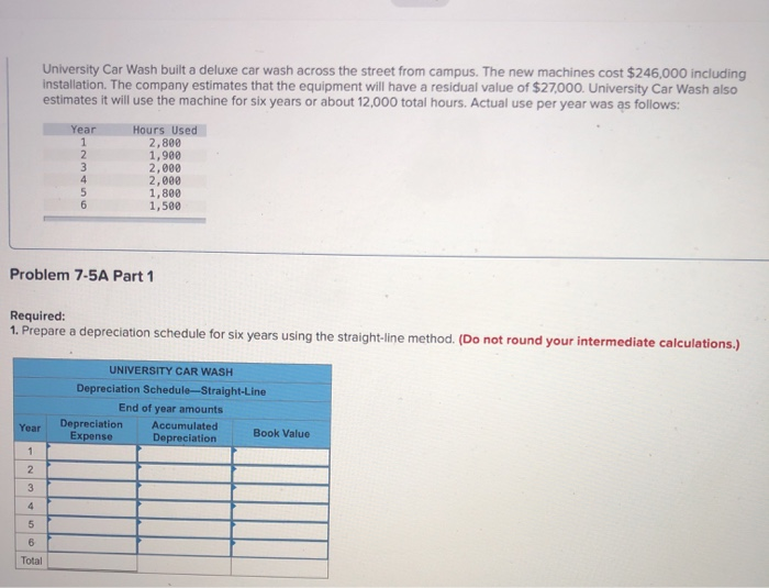 Solved University Car Wash built a deluxe car wash across