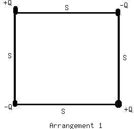 Solved Four charged particles are held fixed at the courners