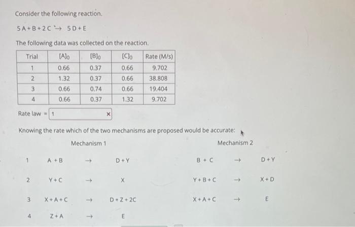 Solved Consider the following reaction. 5 A+B+2C→5D+E The | Chegg.com