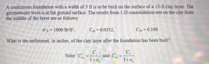 Solved Saturated unit weight of clay layer = 120 pcfPressure | Chegg.com