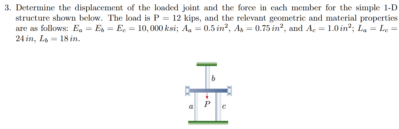 Solved Determine the displacement of ﻿the loaded joint and | Chegg.com