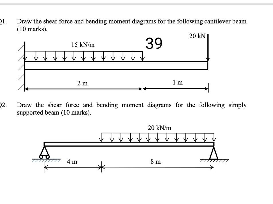 Solved 21. Draw the shear force and bending moment diagrams | Chegg.com