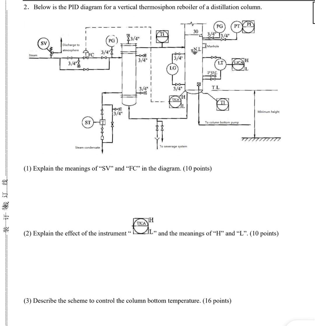 Solved 2. Below is the PID diagram for a vertical | Chegg.com