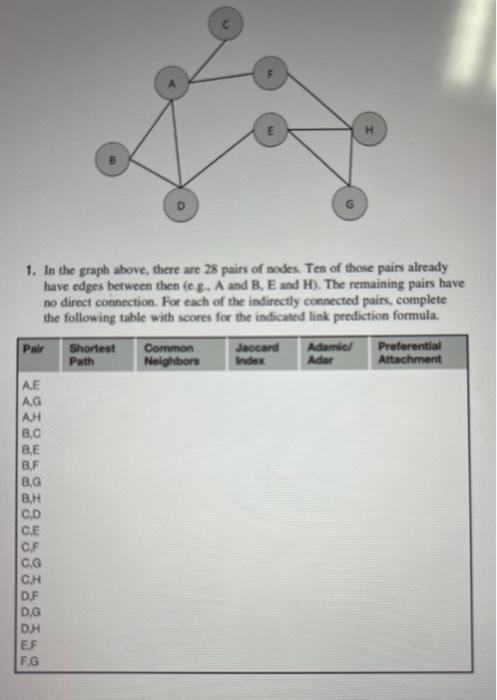 Solved 1. In the graph above, there are 28 pairs of nodes. | Chegg.com