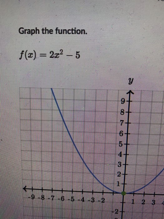 Solved Graph The Function F X 2x2 5 2 9 8 7 6 5