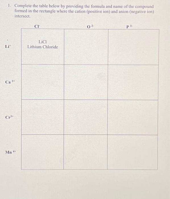 Solved 1. Complete the table below by providing the formula | Chegg.com