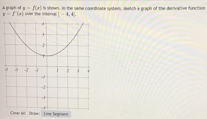 Solved A graph of y = f(x) is shown. In the same coordinate | Chegg.com