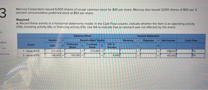 Solved 3 Mercury Corporation issued 6,000 shares of no-par | Chegg.com