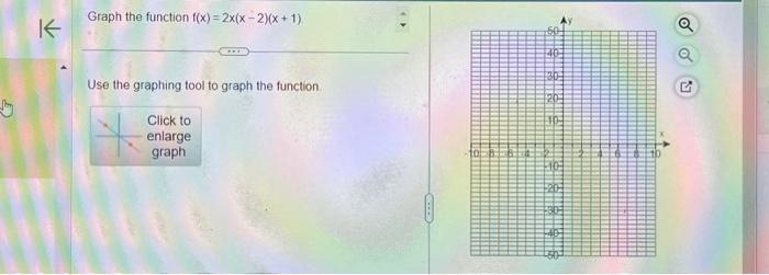 graph the function f x )=- 1 5x 2 2x 4