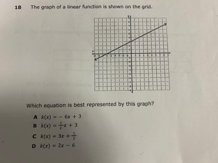 Solved 18 The graph of a linear function is shown on the | Chegg.com