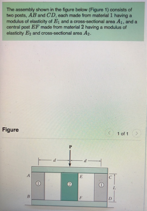 Solved The assembly shown in the figure below (Figure 1) | Chegg.com