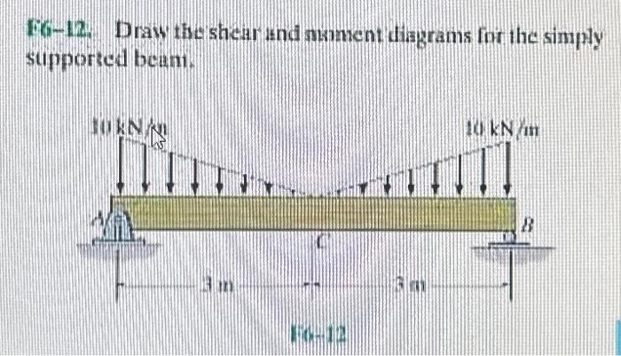 Solved F6-12. Draw the shear und mument diagrams for the | Chegg.com