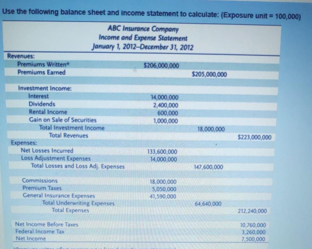 Use The Following Balance Sheet And Income Statement Chegg Com