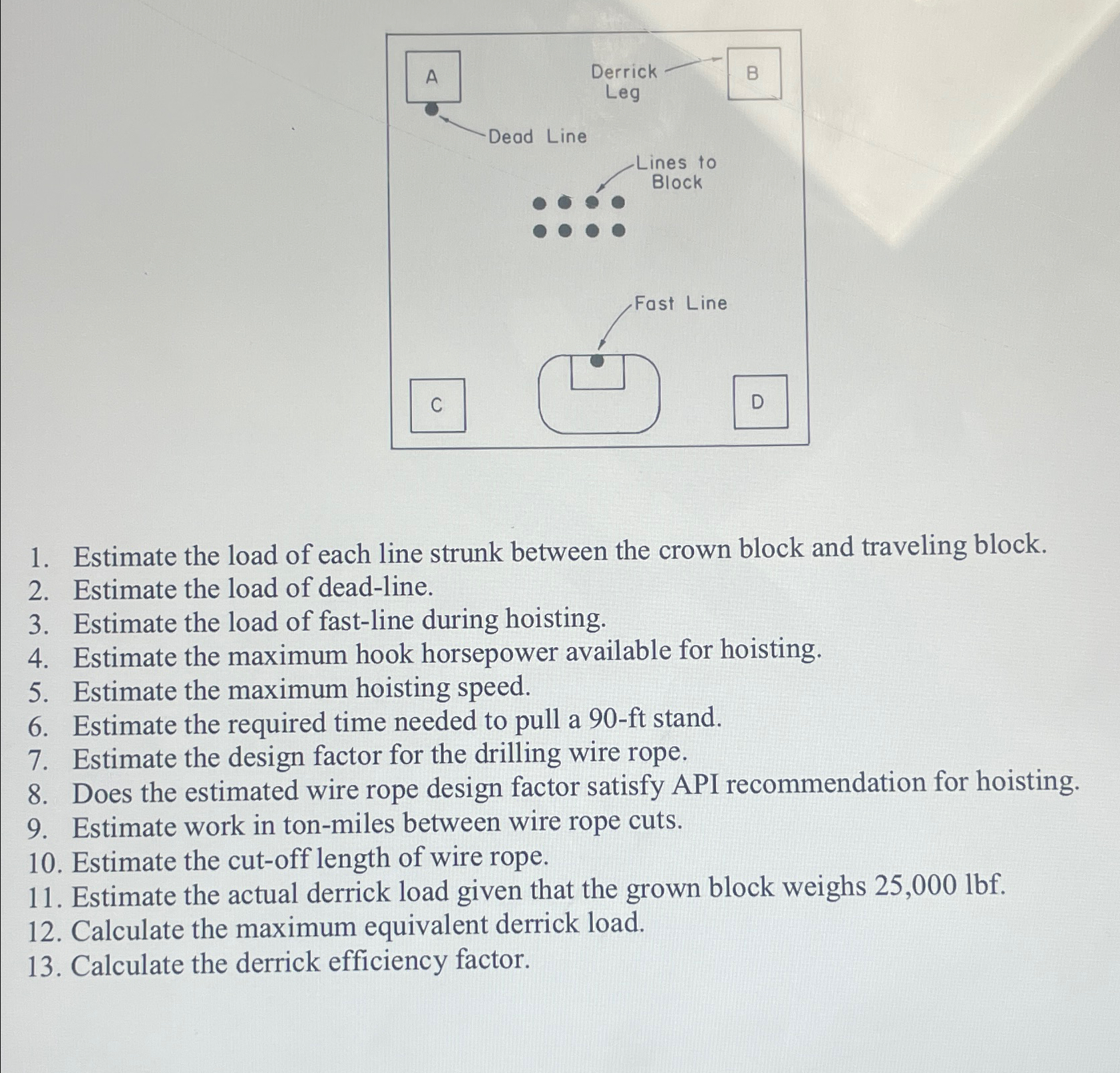 Solved Estimate the load of each line strunk between the | Chegg.com