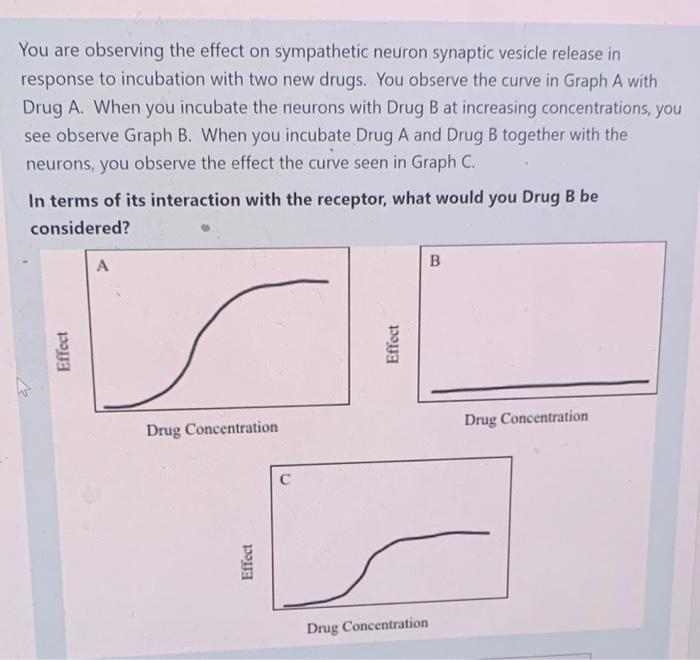 Solved You are observing the effect on sympathetic neuron | Chegg.com