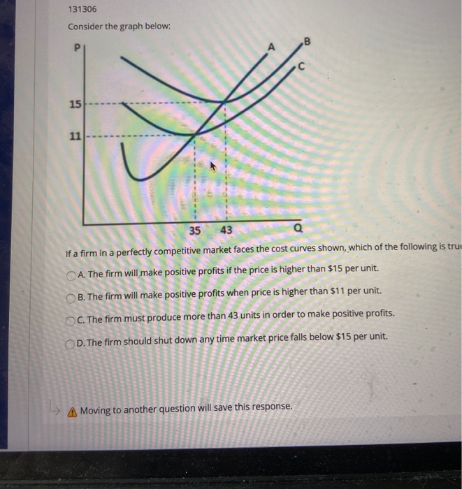 Solved Consider the graph below, which shows the situation | Chegg.com