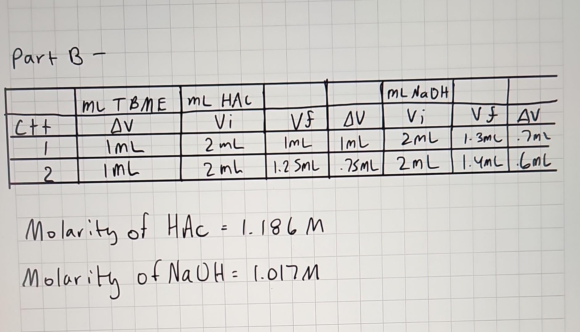 Solved 2. Calculate 𝑘 (partition coefficient) for your