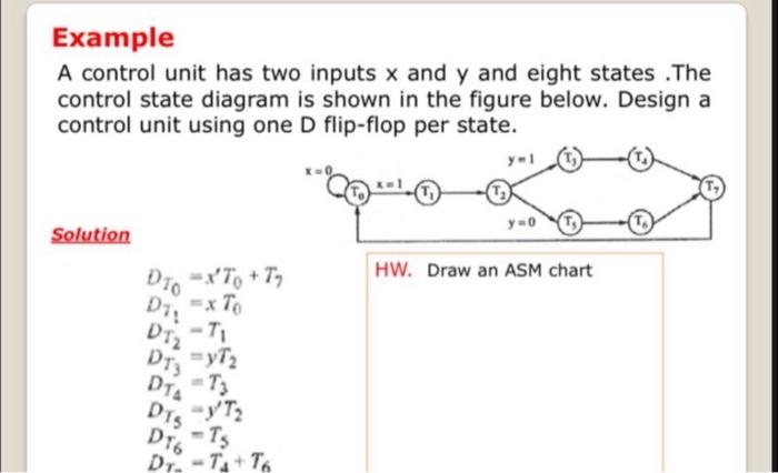 Solved Example A control unit has two inputs x and y and | Chegg.com