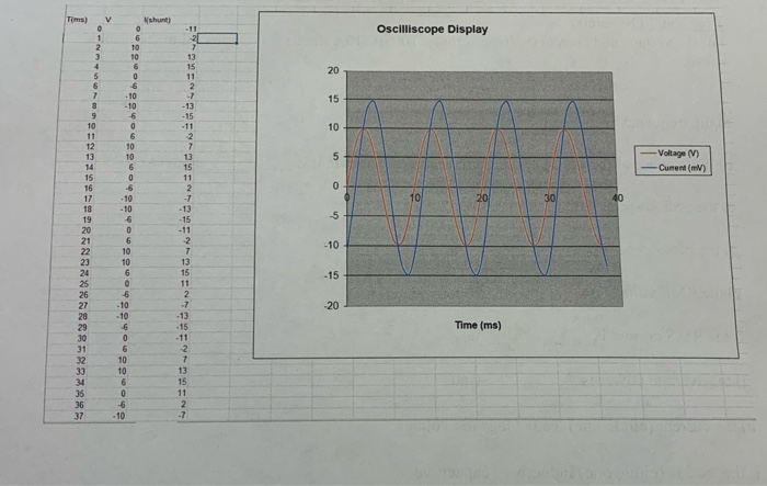 Solved Problem 2 (20 points) For the voltage and current | Chegg.com