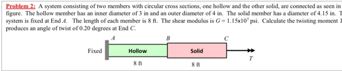 Solved Problem 2: A system consisting of two members with | Chegg.com