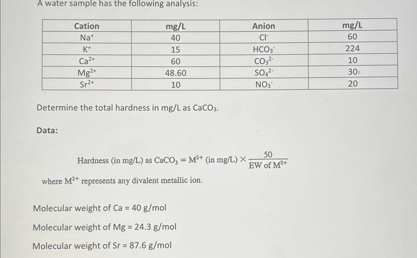Solved A water sample has the following | Chegg.com