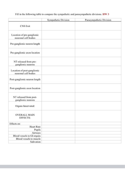 Solved Fill in the following table to compare the | Chegg.com