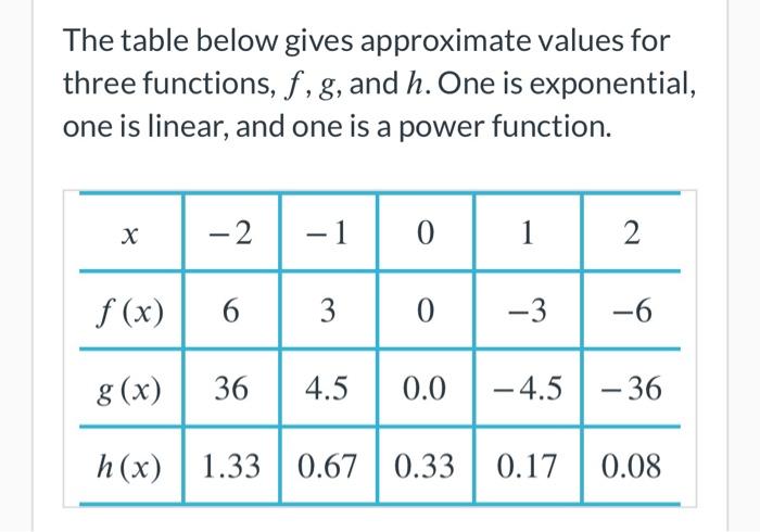 Solved The table below gives approximate values for three | Chegg.com