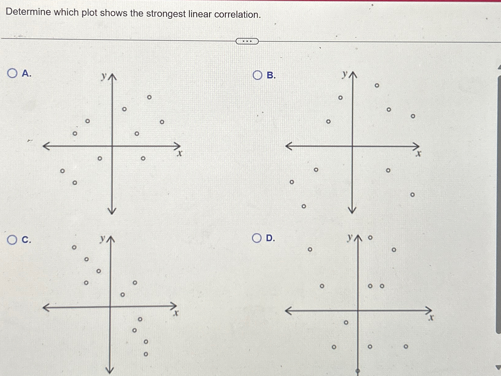 Solved Determine which plot shows the strongest linear | Chegg.com