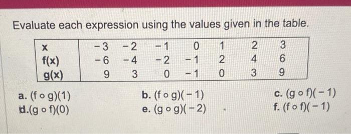 Solved Evaluate each expression using the values given in | Chegg.com