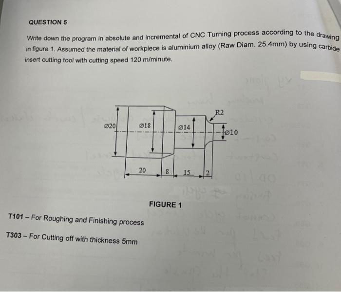 Solved QUESTION 5 Write down the program in absolute and | Chegg.com