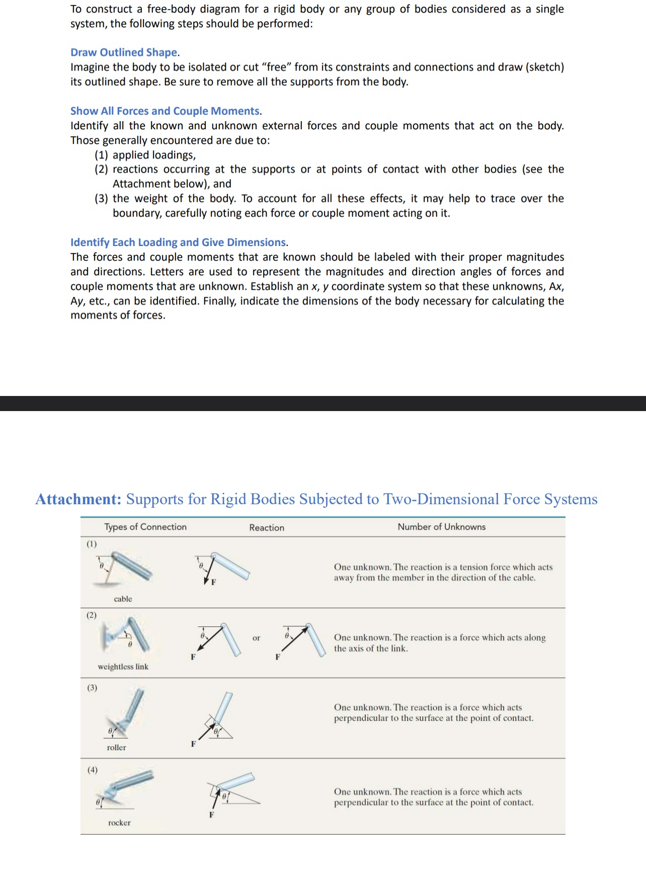 Solved To construct a free-body diagram for a rigid body or | Chegg.com